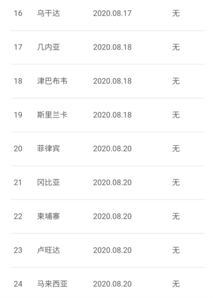 地方新闻 第35页